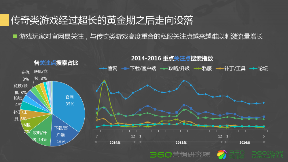 梦幻西游打双喜