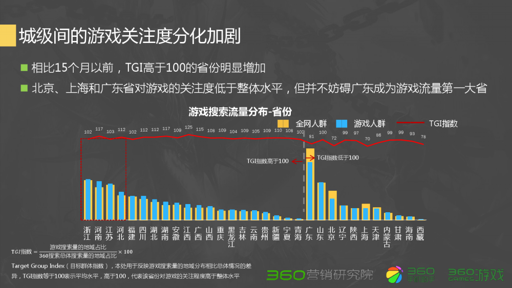 梦幻西游摇头摆尾